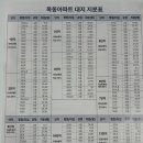 목동아파트(7단지)공인중개사사무소 네이버블로그