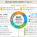 국민건강지원센터 이미지
