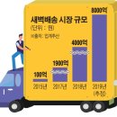 (주) 우리운송 이미지