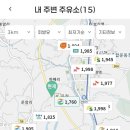 815주유소