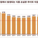 이엔식품