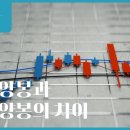 고래사냥꾼 20260512 매매일지＜한화비전,현대위아,lg전자＞ 이미지