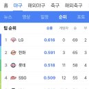 기아 가을야구기원 KBO순위 이미지