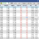 무지개축산유통 티스토리
