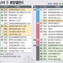 칠곡2차동서A경로당 | 5월 넷째주 견본주택 오픈 6곳