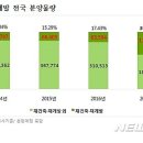 강동-길동-4488 이미지