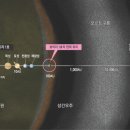 오르트