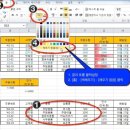 ITQ 엑셀 티스토리