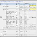 빌더상회 | 에이피알 주가 전망, 생각보다 탄탄한 실적