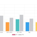 해외여행을 더 즐기기 위해 시작한 영어회화 수업, 예리엘잉글리쉬 온라인수업 후기!