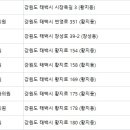 김종호치과의원 이미지