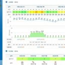 계명문화대학교 계명골프 이미지