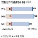 (펀드) 국민연금, 왜 '펀드'에 투자하나 이미지