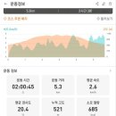 단양국유림관리소 | 태화산 - 걷기 좋은 흙산, 100대 명산 포스는 글쎄? (흥교태화산농장-정상-원점회귀.최단코스) / 20240407