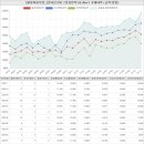 팔판홍익공인중개사사무소 | 경상남도 김해시 관동동 팔판마을부영그린타운3차아파트 시세 및 매매 실거래가 분석 (2021년 11월 기준...