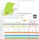 정기산행지 월출산 주말날씨 이미지