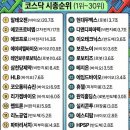 ESS호재안전성 검증센터 구축 현장설명회 | [한국]1월 26일(월) 장마감 - 코스닥, 사상 첫 1040선 돌파! 올해 첫 사이드카 발동