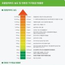 대구새집증후군포름엑스