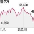 리더스금융종합컨설팅