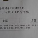 성동고등학교 이미지