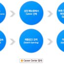 에어프로덕츠코리아(주) 이미지