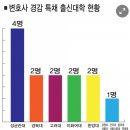 2020 변호사 출신 경감 특채, 출신 대학 및 출신 로스쿨 이미지