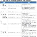 서울대-관악-입학본부