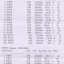 강천체육공원 이미지