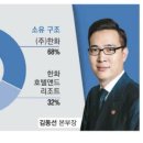 (주)한화유통 이미지