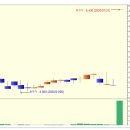 하이즈항공 상한가 종목 (실전상한가매매 공략주) - 1일 상승률 130% (1.3배) 이미지