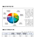 대구출입국·외국인사무소 신축 청사 개청 이미지