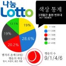 만세로또 이미지