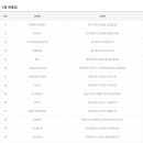 GS25 GS상당점 이미지