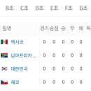 한국월드컵 16강? 이미지