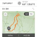 2024년 4월7일 팔공산[초심릿지 - 동봉]산행 이미지