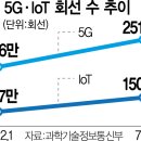 회선 서울경제