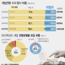 국어수학영어수시정시학원