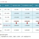 디에르산후조리원 이미지