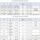 중국 철강 내수價 하락에 아시아 시장도 ‘조마조마’ 이미지