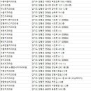 조은플러스치과의원 이미지