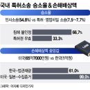 정안통상