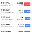 에스원건설(주) | 2026.02.13 아침 시황