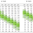 저단47 이미지