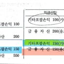 법인세 금융자산OCI 평가손익 질문입니다 이미지