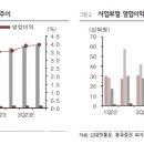 흥국상회 이데일리