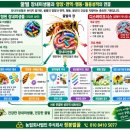 양봉인의 날. 사양액 관리에 ... 이미지