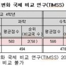 수학이랑과학이랑 - 강릉시 중앙시장4길 15-1 | 수학이랑과학이랑