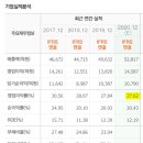 한국담배인삼공사(kt&g) 이미지