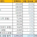 현대기아모터스 네이버블로그