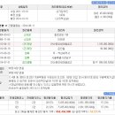 씨티타워102